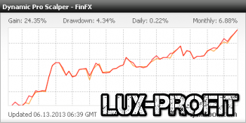 Форекс советник Dynamic Pro Scalper